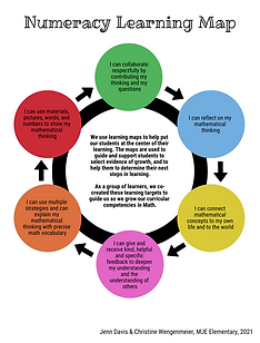 Numeracy Learning Map Visual Image - v3.