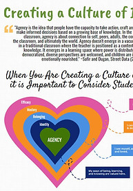 Creating a Culture of Inquiry.JPG