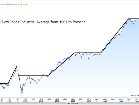 Well, It's a Bull Market
