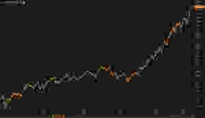 Stock performance during the Korean War