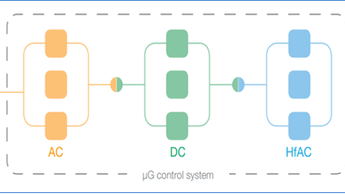 Tipos de Microgrid y caracteristicas