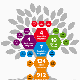 What we are up to in 2021