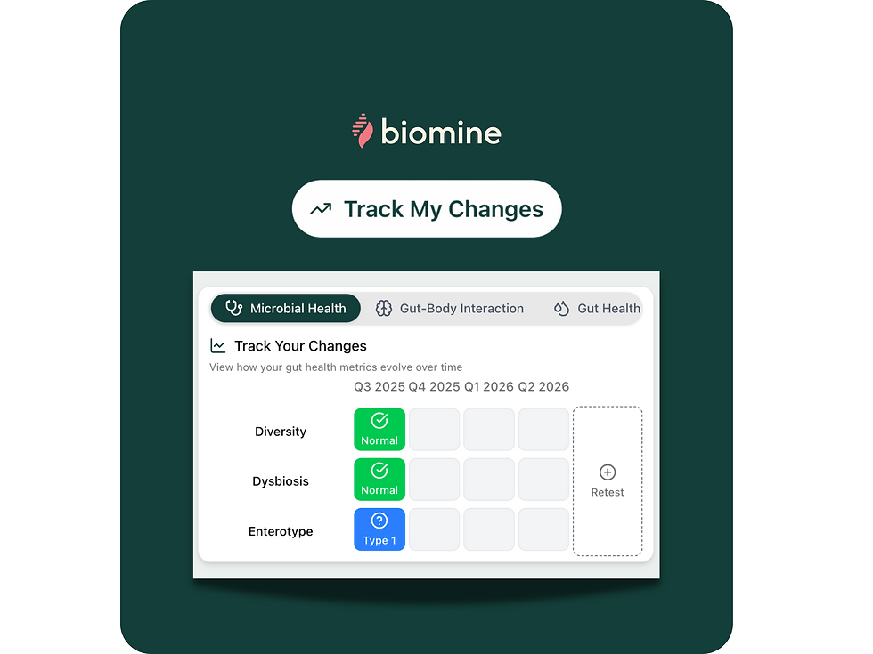 Biomine ‘Track My Changes’ dashboard displaying gut health metrics such as diversity, dysbiosis, and enterotype over time.