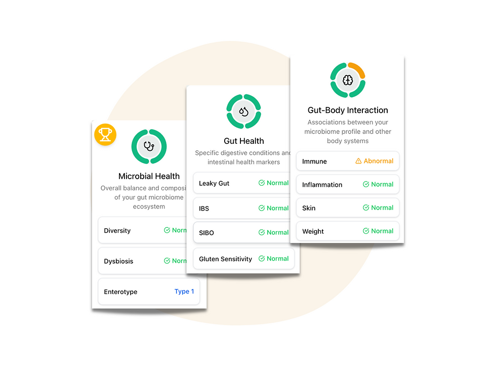 Biomine gut health test results from certified laboratory showing microbiome health, gut conditions, and gut-body interactions.