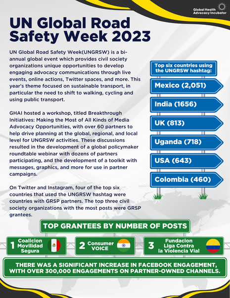 UNGRSW Report 2023 HT - 1