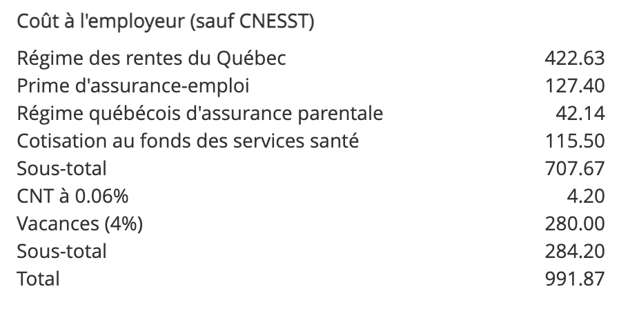 Cotisations employeur Québec sauf CNESST