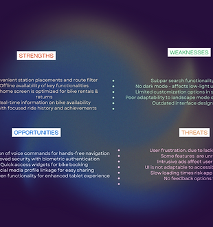 Gradient Modern 3D Illustration SWOT Analysis (5).png