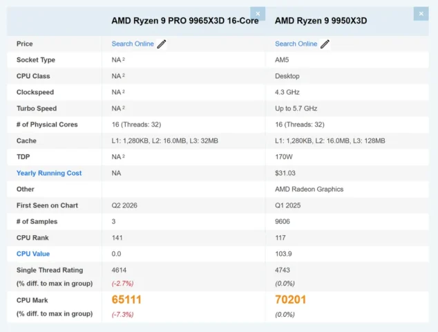 Reprodução/PassMark