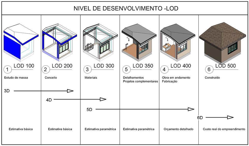 LOD 005