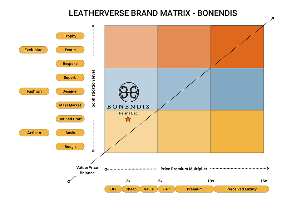 Bonendis Leatherverse Matrix by Tanner Leatherstein