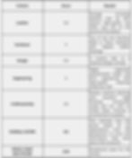 Numero Un Scorecard by Tanner Leatherstein