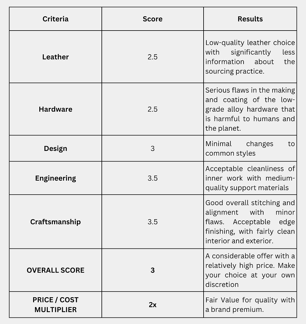 Scorecard of Santoni by Tanner Leatherstein