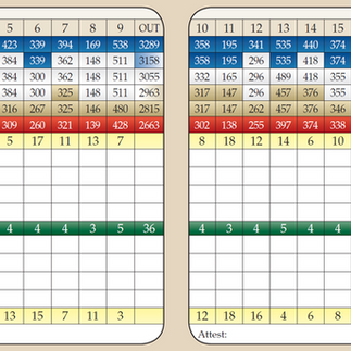 Hooper’s Landing Scorecard