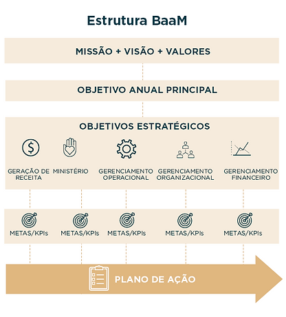 Estrutura BaaM.PNG