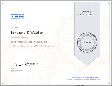 Certificates