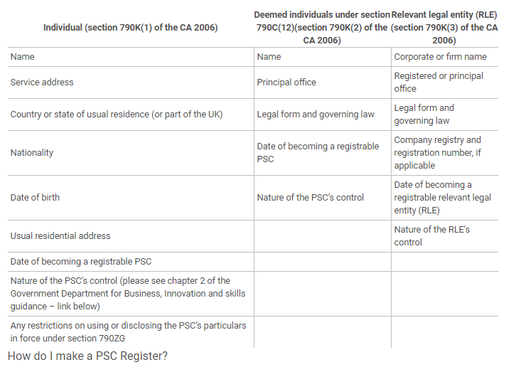 Persons with Significant Control Register what is it and what do you