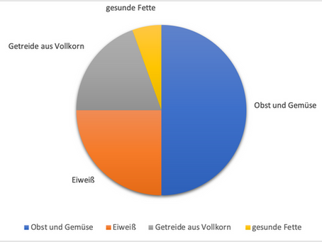 Fit und gesund durch eine ausgewogene Ernährung.