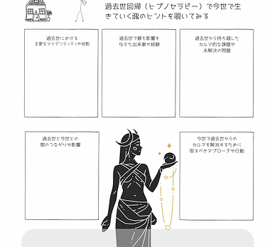 あなたの過去世における 主要なアイデンティティや役割.png