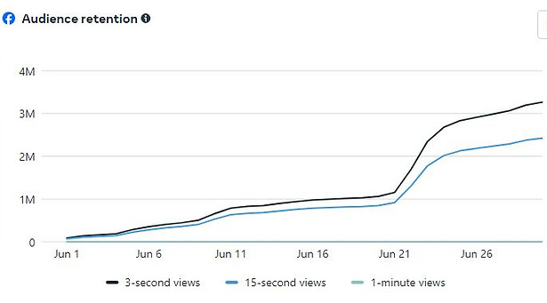 Audience Retention.JPG
