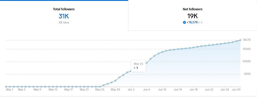 Follower 1 May 1 - June 30.JPG