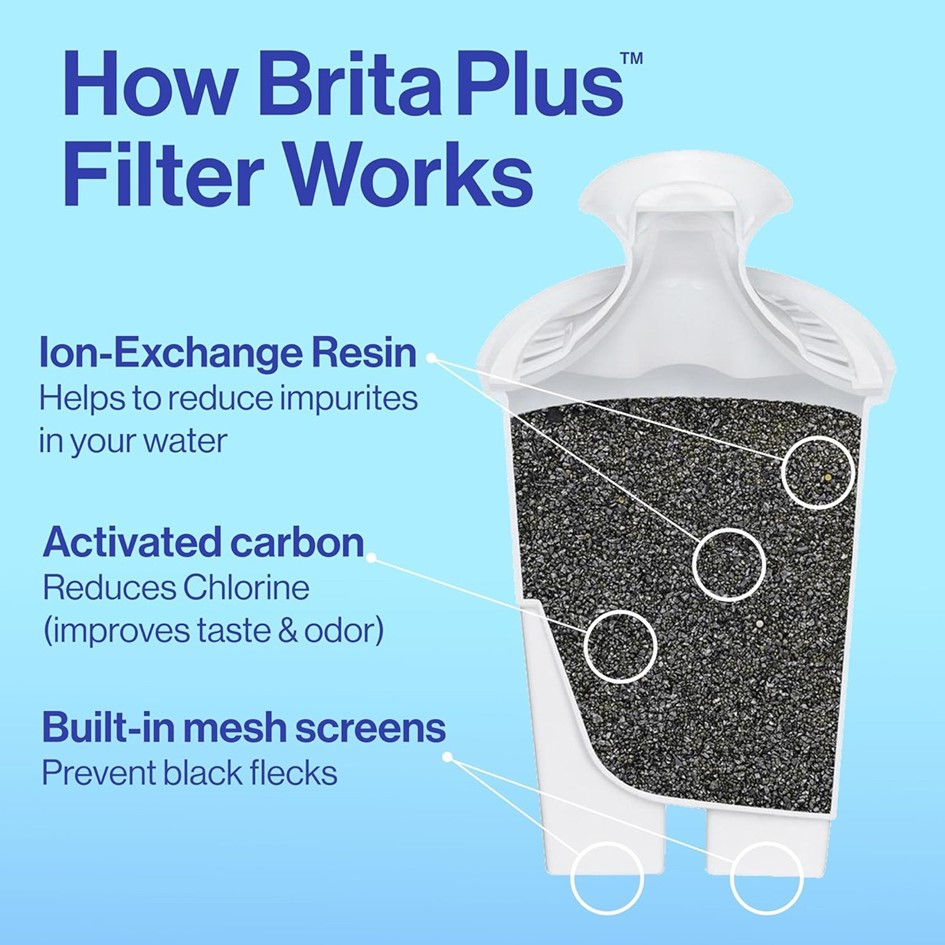 Miniatura: Jarra de Filtro de Agua BRITA 6.48L - Incluye Filtro Brita Plus 2 meses