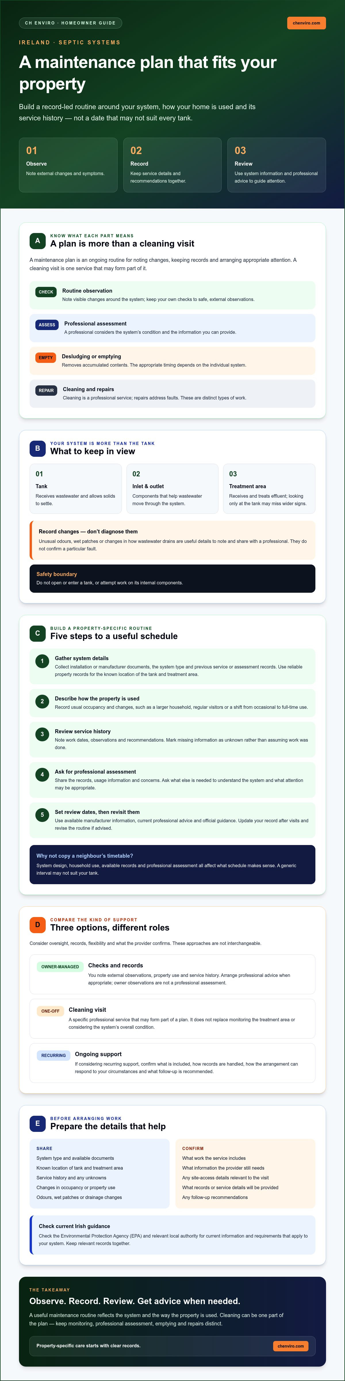 Septic tank maintenance plan Ireland