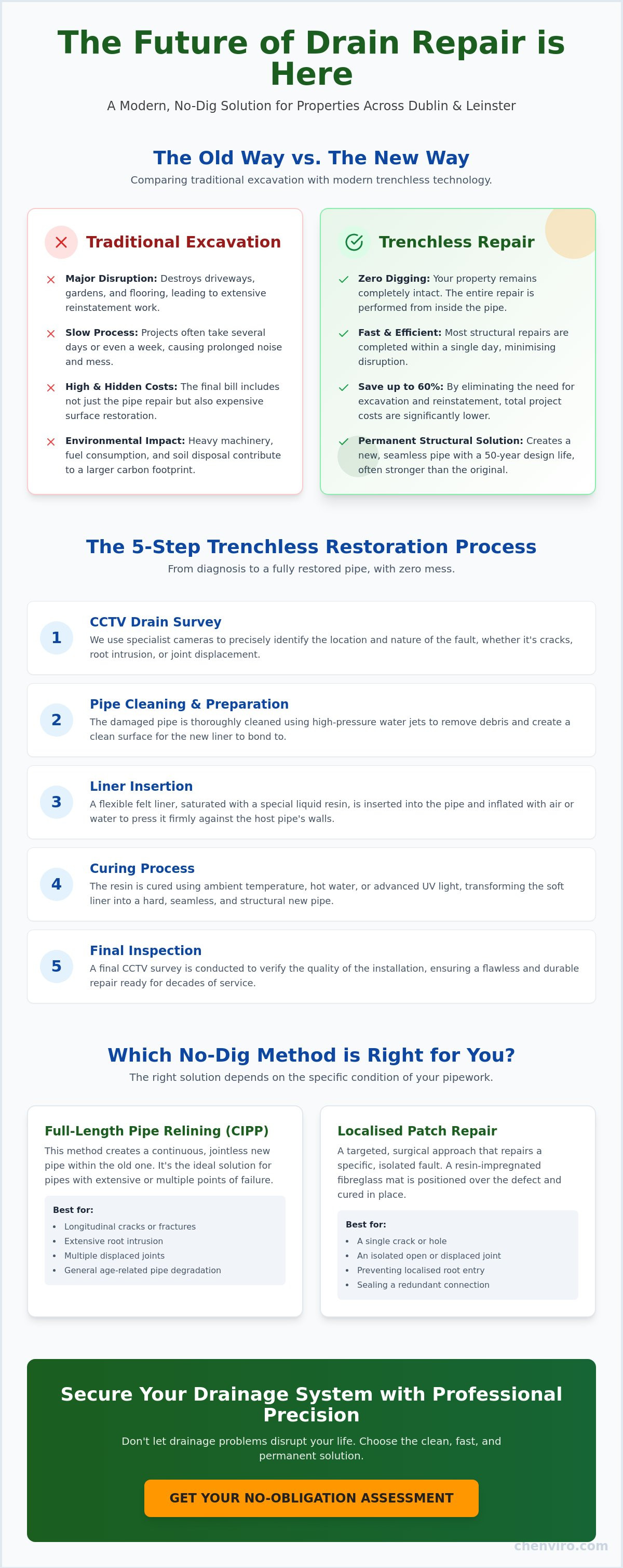 Drain repair without excavation