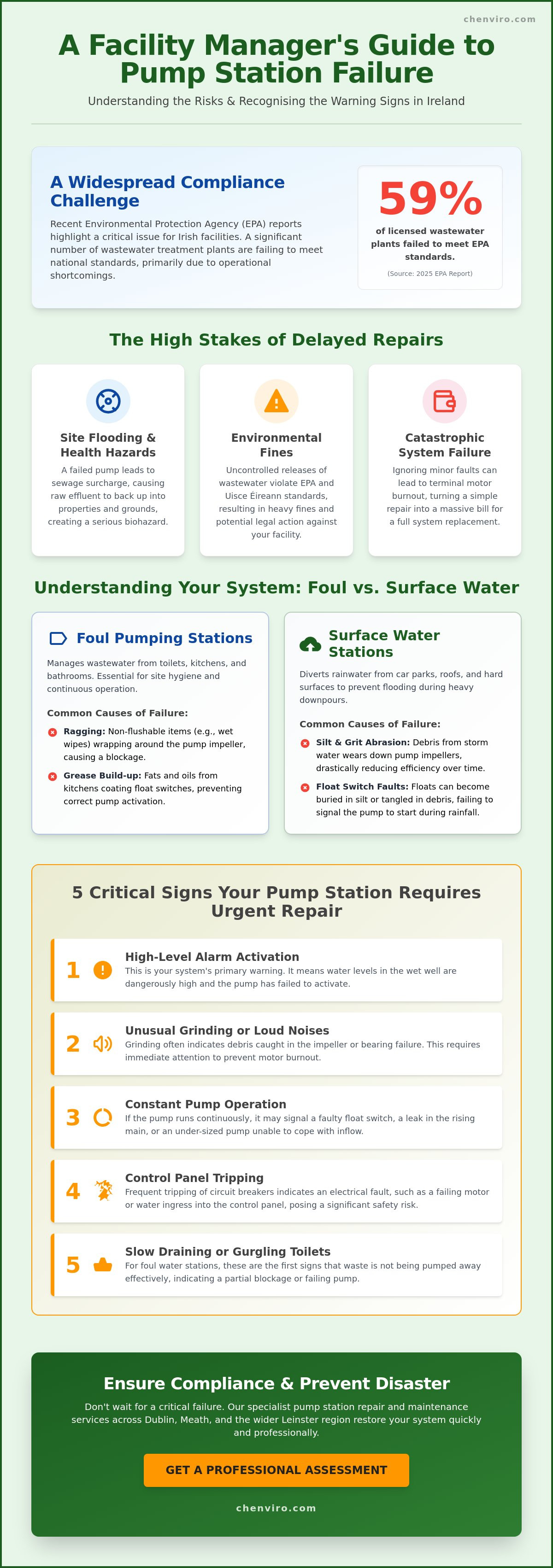 Pump station repair Ireland