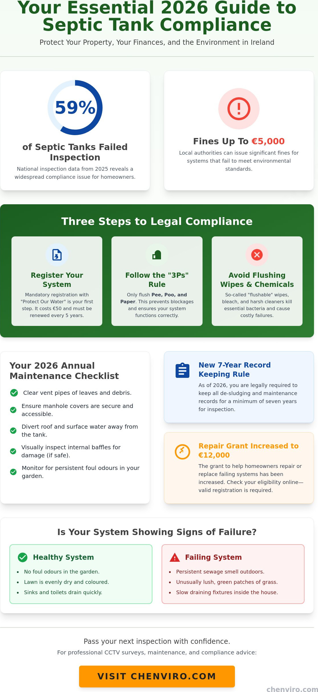 Septic tank compliance Ireland