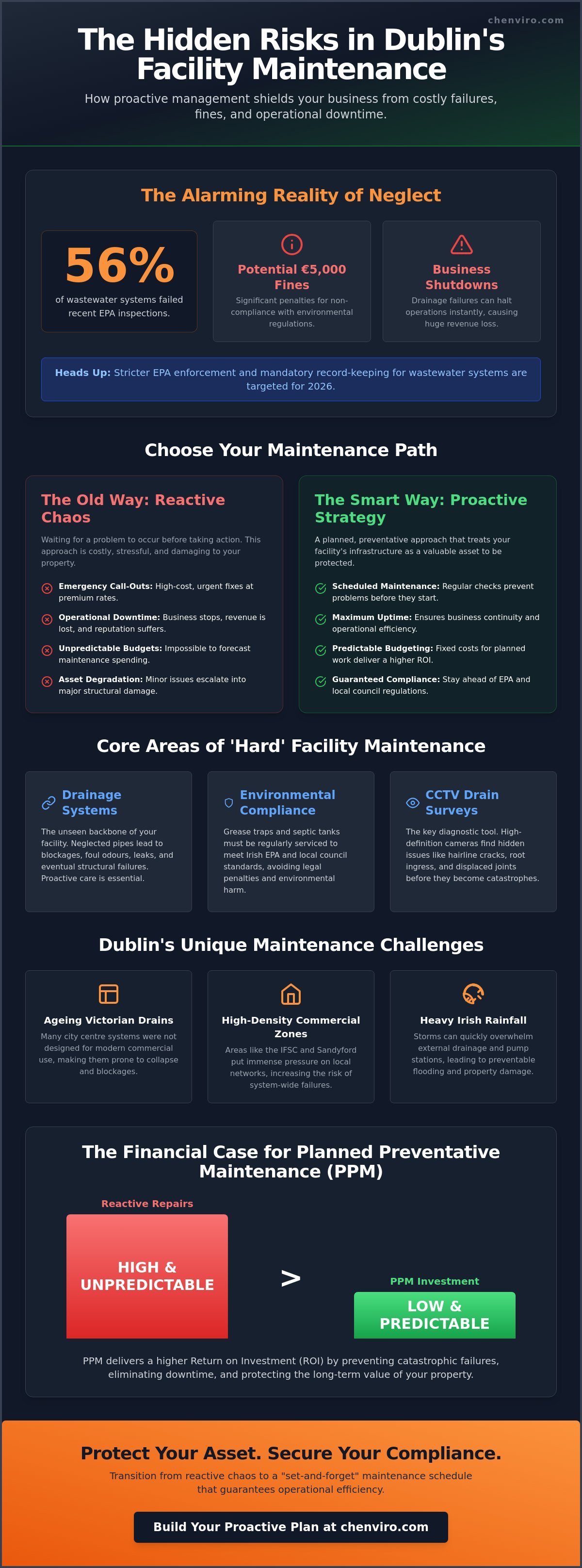 Facility maintenance Dublin