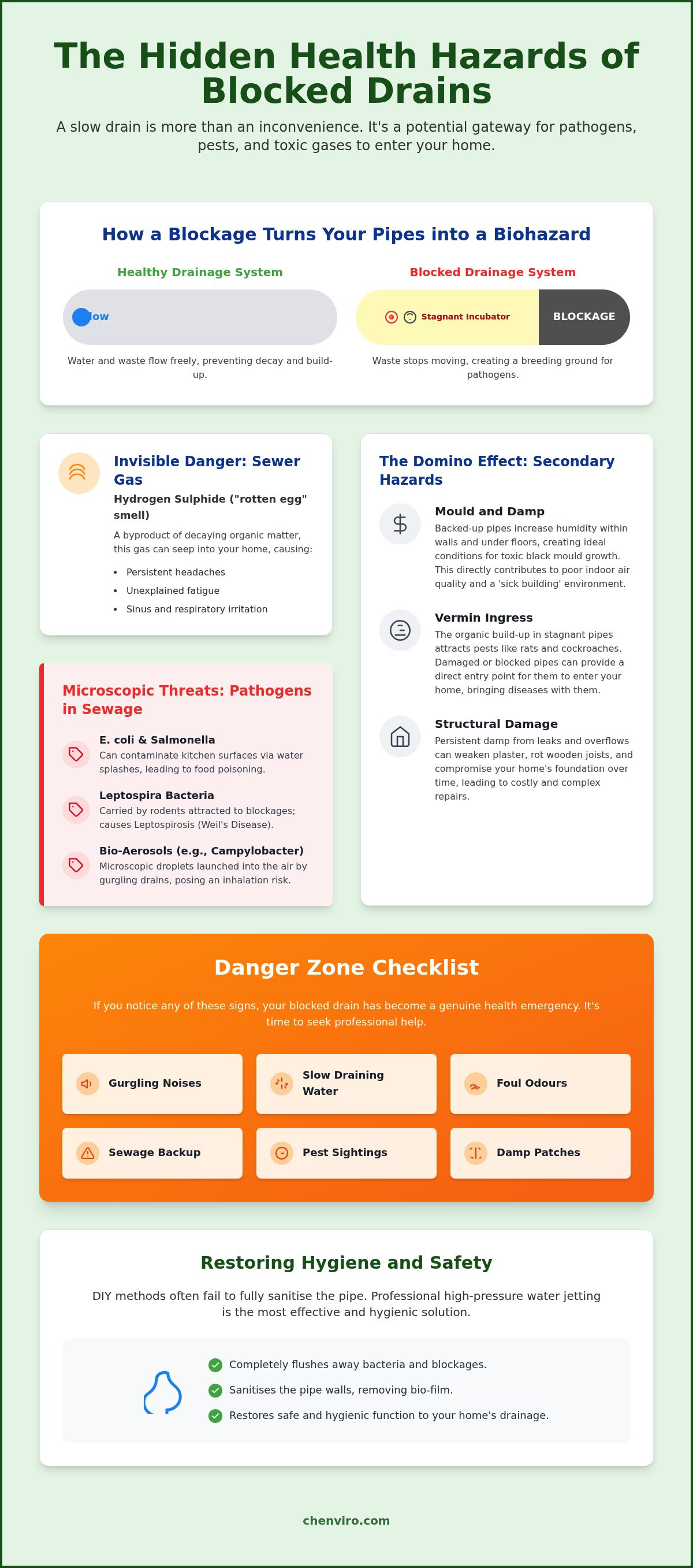 Health risks of blocked drains