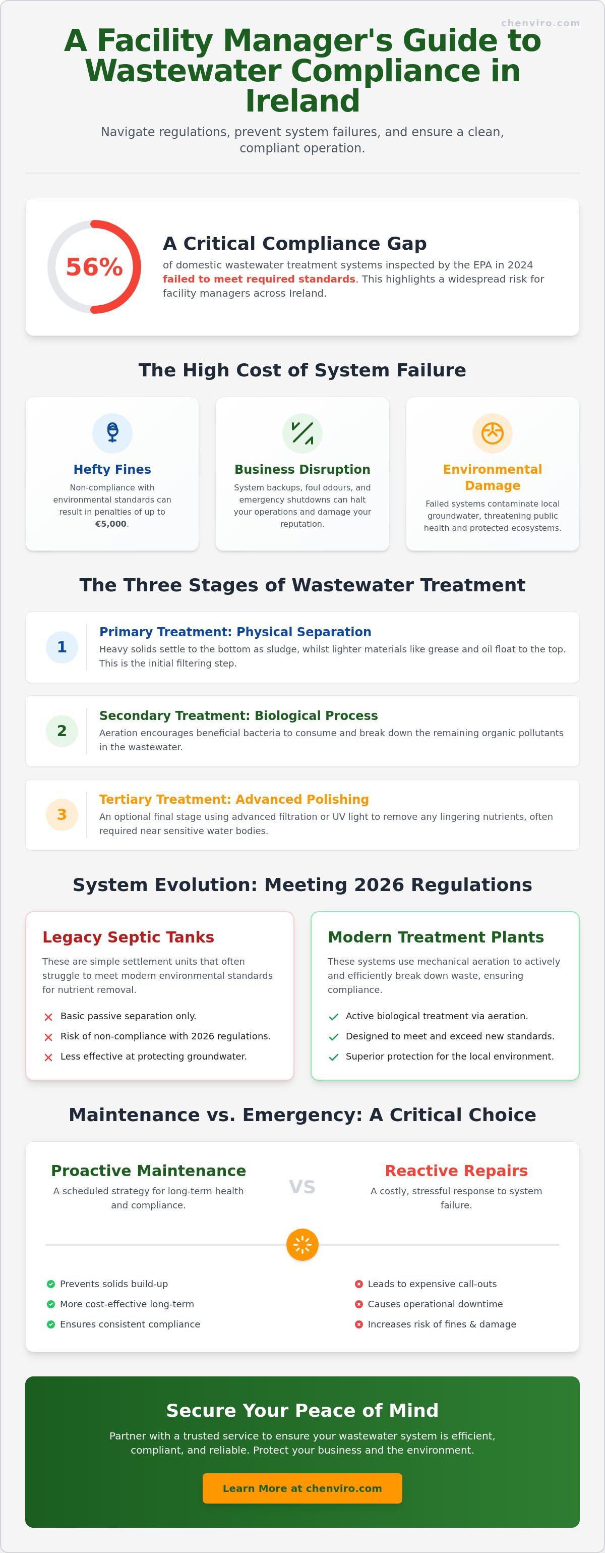 Wastewater treatment service Ireland
