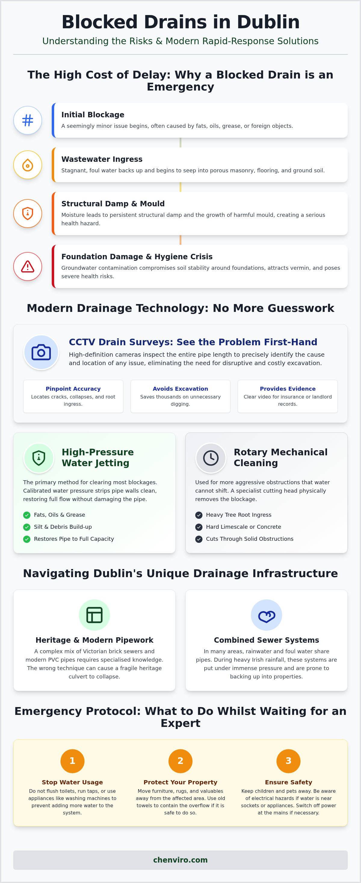 Fast response drain cleaning Dublin