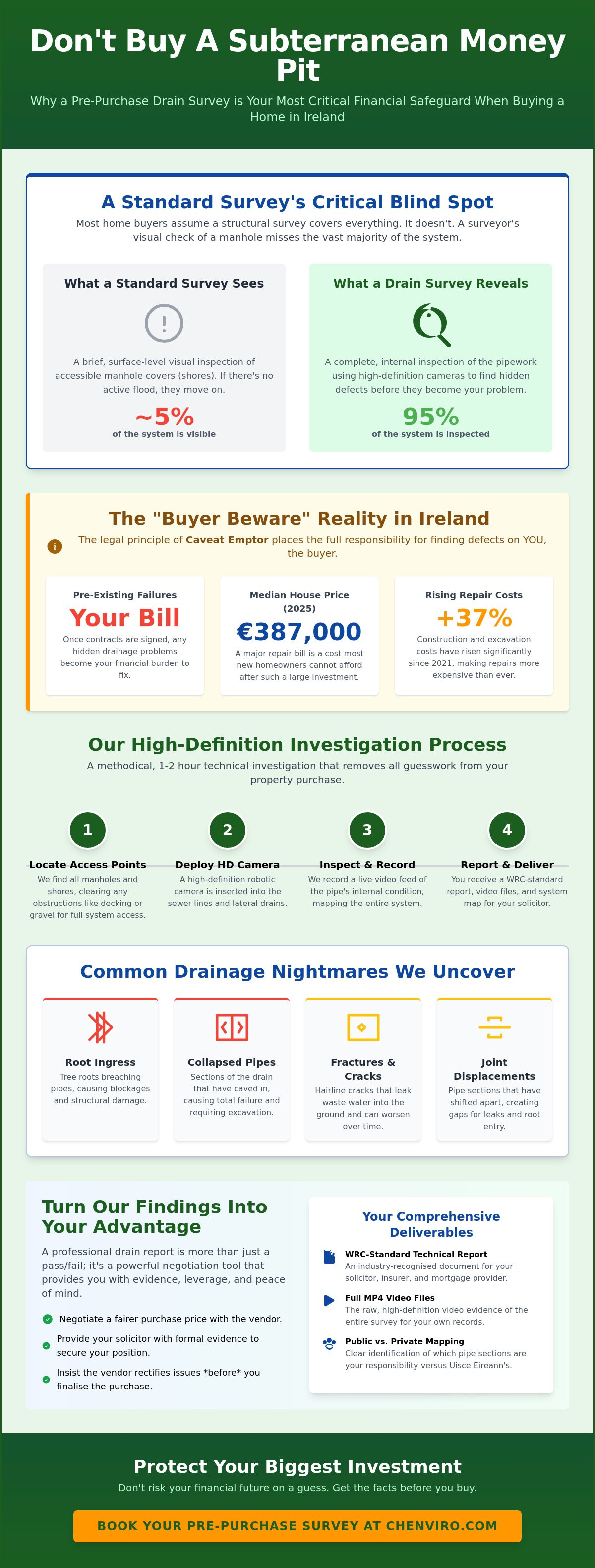 Drain survey before buying house Ireland