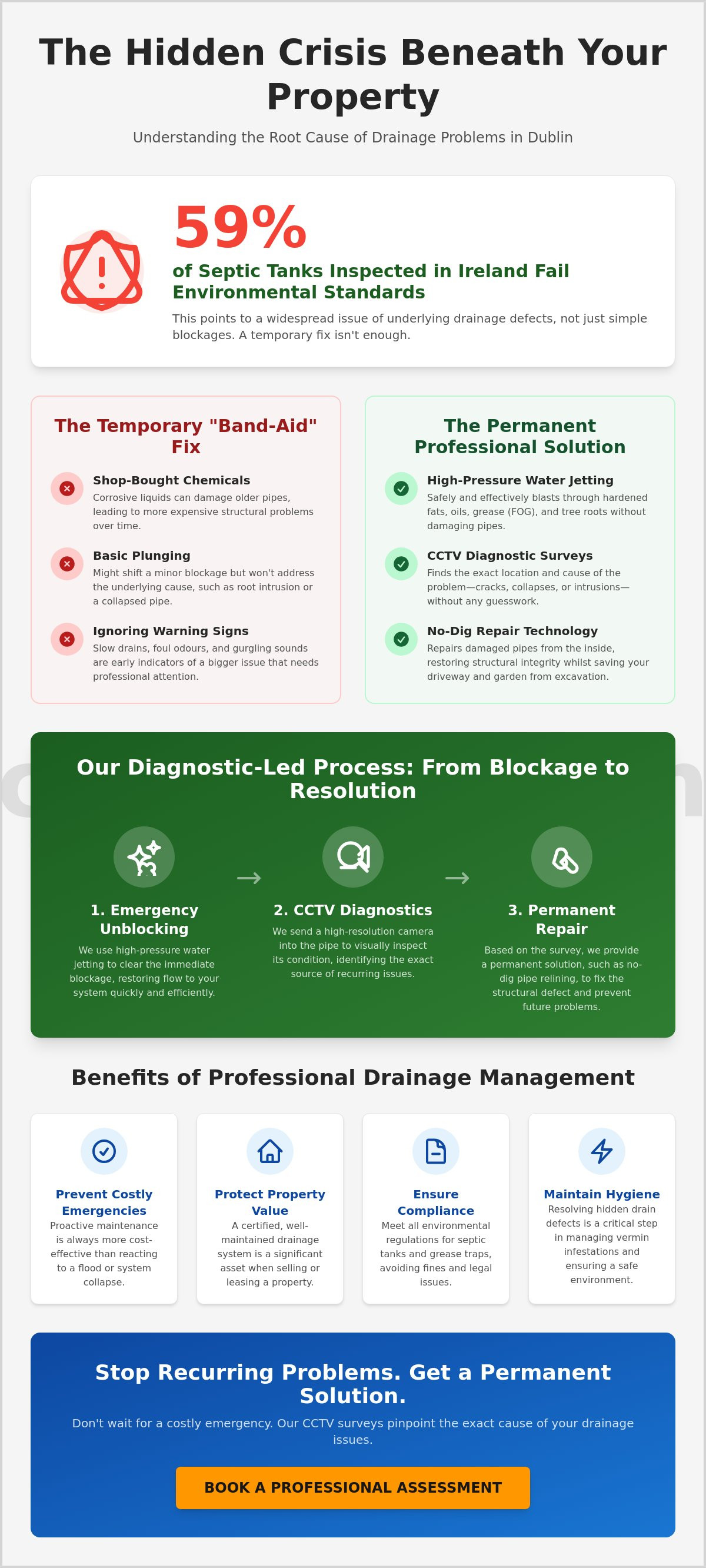 Drainage services Dublin