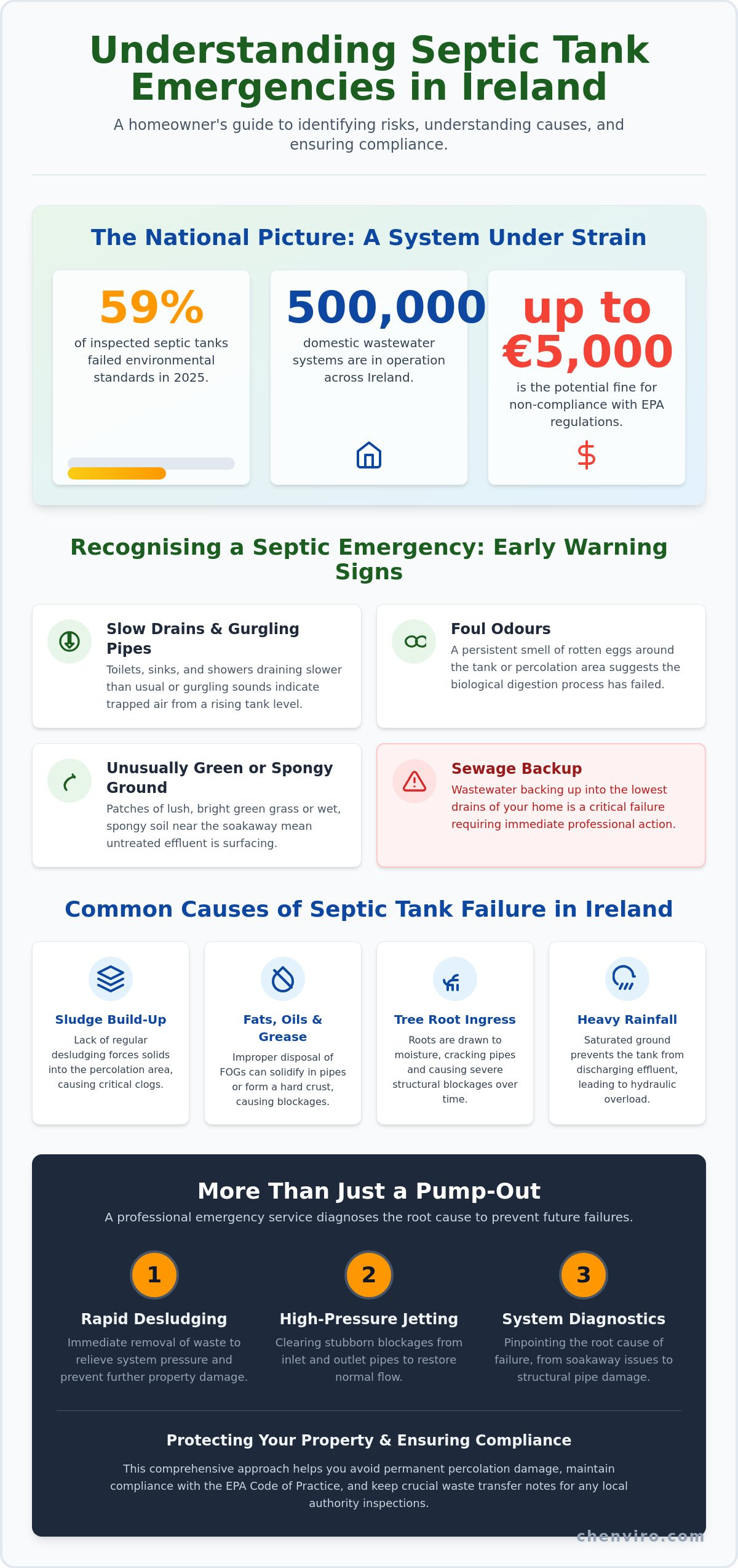 Emergency septic tank cleaning Ireland