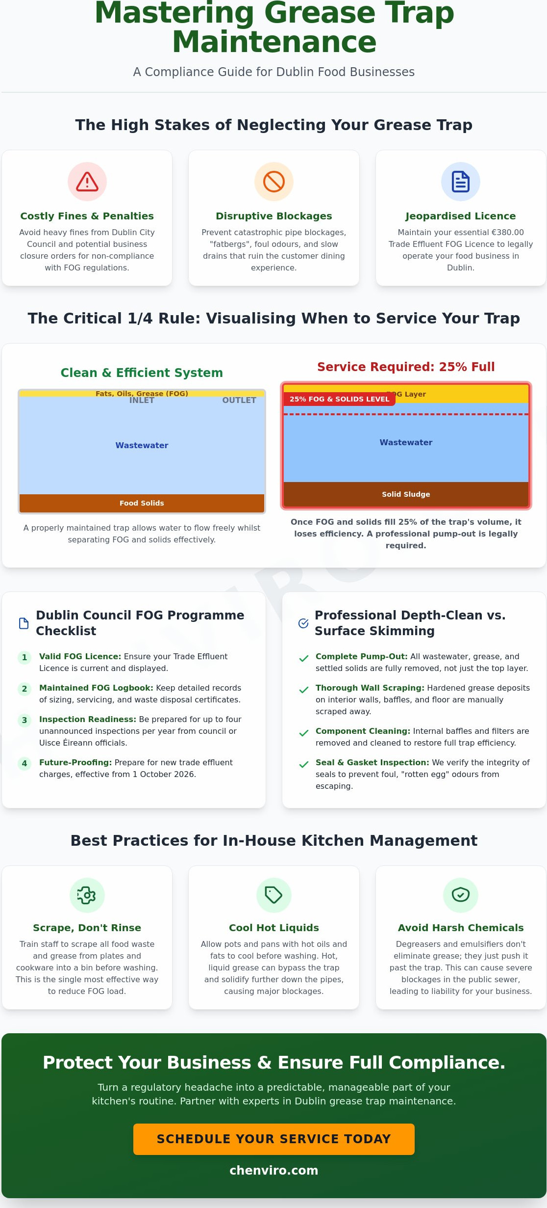 Grease trap maintenance Dublin