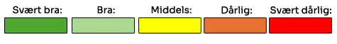 gradering partiguide.png