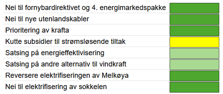 rødt energipolitikk.png
