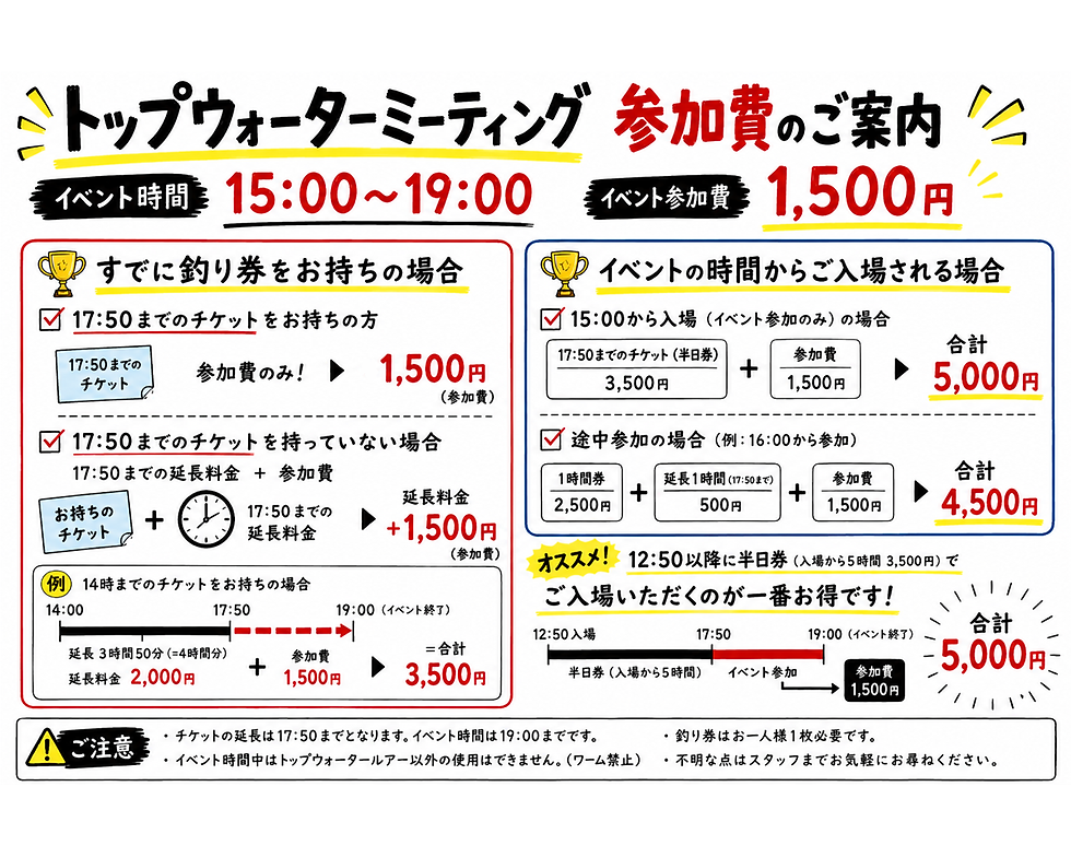 トップミーティング参加費