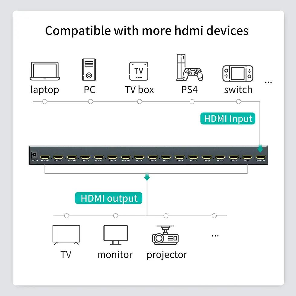 Thumbnail: MT-VIKI SP1016 HDMI Splitter 1 in 16 out 4K 30Hz