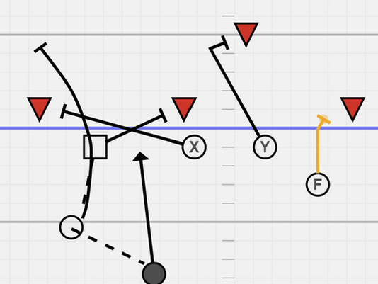 Tribe Trips Counter v 3-3
