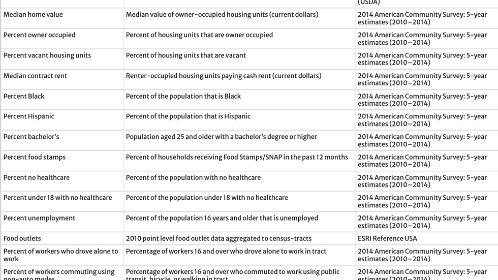 Datasets Contributing to Spatial Optimization