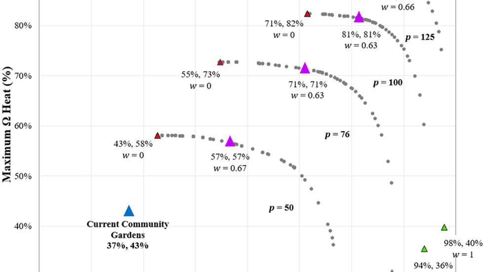CGCM Model Source 2