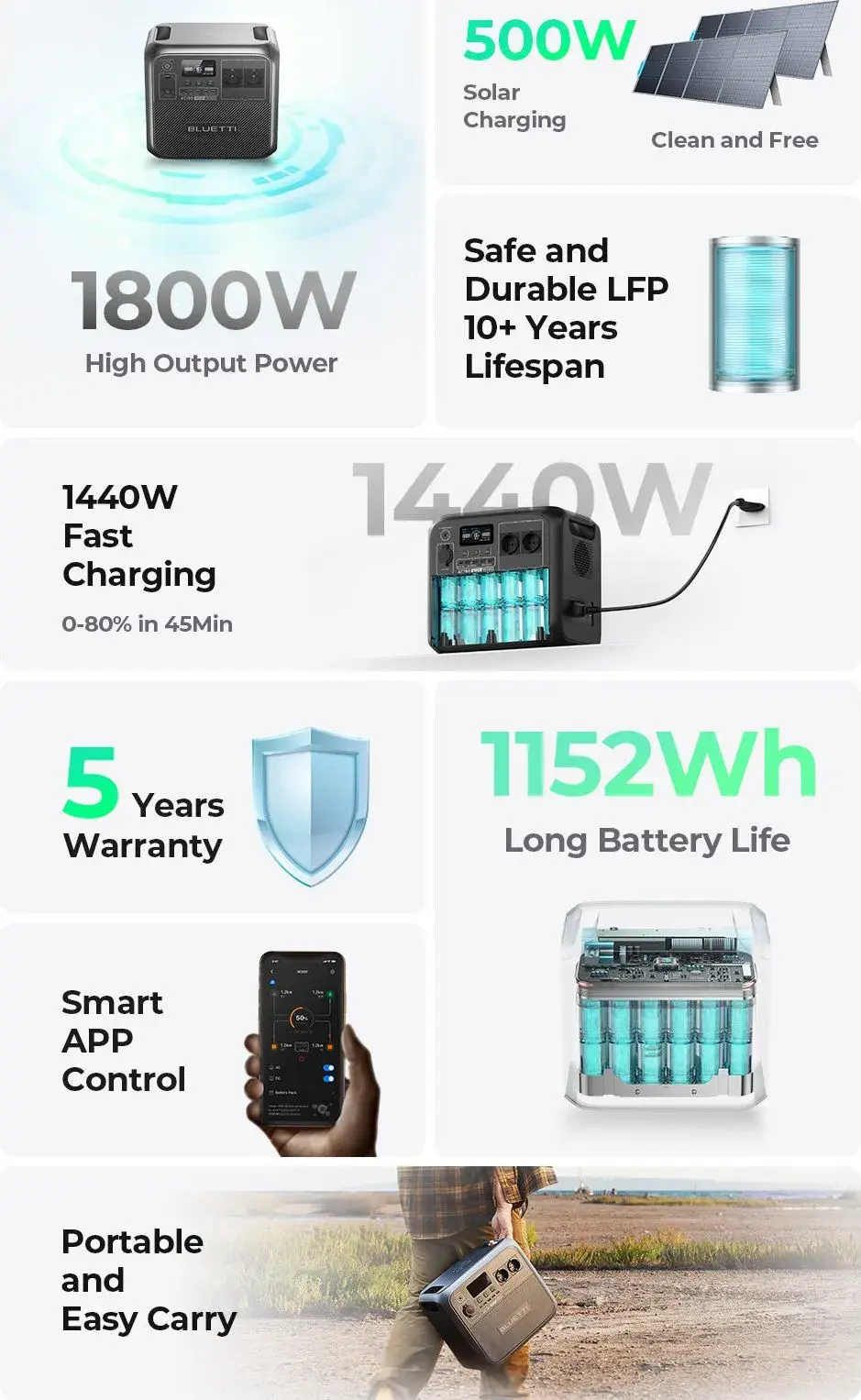 Прев'ю: Портативна зарядна станція Bluetti AC180