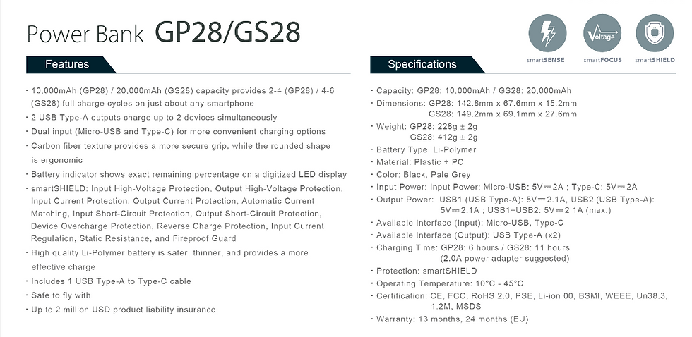 Прев'ю: Silicon Power GS28 20000 mAh Black Чорний (SP20KMAPBKGS280K)