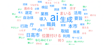 日高市議会議員ヨコオ貴文が2026年9月議会で行った生成AIに関する一般質問・答弁内容を分析したワードクラウド画像