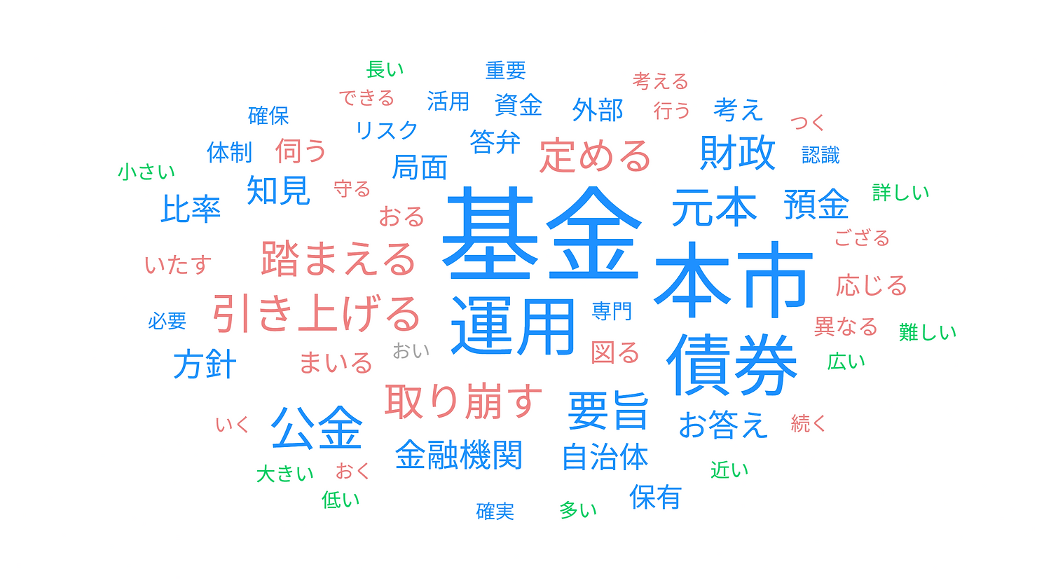 ユーザーローカルAIテキストマイニングによる分析