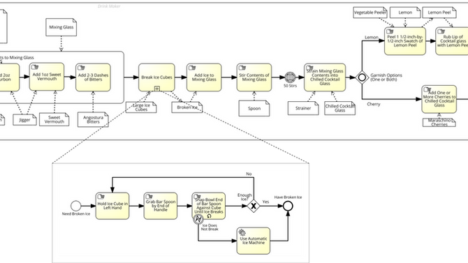 Cocktail Engineering