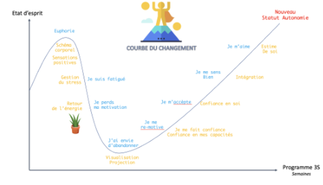 corbe du changement.png